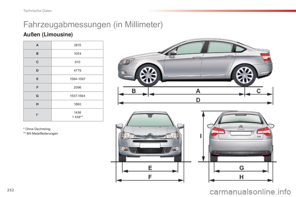 CITROEN C5 2015  Betriebsanleitungen (in German) 252
C5_de_Chap10_caracteristique_ed01-2014
Fahrzeugabmessungen (in Millimeter)
Außen (Limousine)
A2815
B 105 4
C 910
D 4779
E 15 8 4 -15 87
F 2096
G 1557-15 6 4
H 18 60
I * 145 6
1
  458**
* Ohne Dac