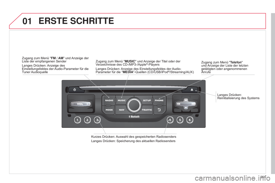 CITROEN C5 2015  Betriebsanleitungen (in German) 01
261
C5_de_Chap11b_RT6-2-8_ed01-2014
Langes Drücken: 
Reinitialisierung des Systems
Zugang zum Menü "
Telefon" 
und 
a

nzeige der  l iste der letzten 
getätigten oder angenommenen 
a

nr