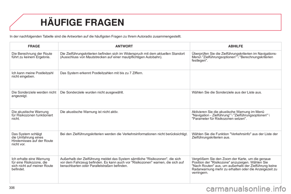 CITROEN C5 2015  Betriebsanleitungen (in German) 306
C5_de_Chap11b_RT6-2-8_ed01-2014
In der nachfolgenden Tabelle sind die Antworten auf die häufigsten Fragen zu Ihrem Autoradio zusammengestellt.
HäUFIGE FRAGEN
FRAGEANTWORT ABHILFE
d

ie Berechnun