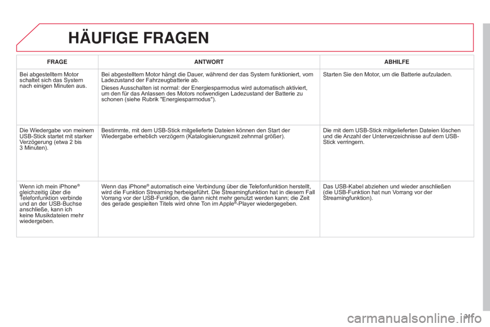 CITROEN C5 2015  Betriebsanleitungen (in German) 3 11
C5_de_Chap11b_RT6-2-8_ed01-2014
HäUFIGE FRAGEN
FRAGEANTWORT ABHILFE
Bei abgestelltem Motor 
schaltet sich das System 
nach einigen Minuten aus. Bei abgestelltem Motor hängt die Dauer, während 