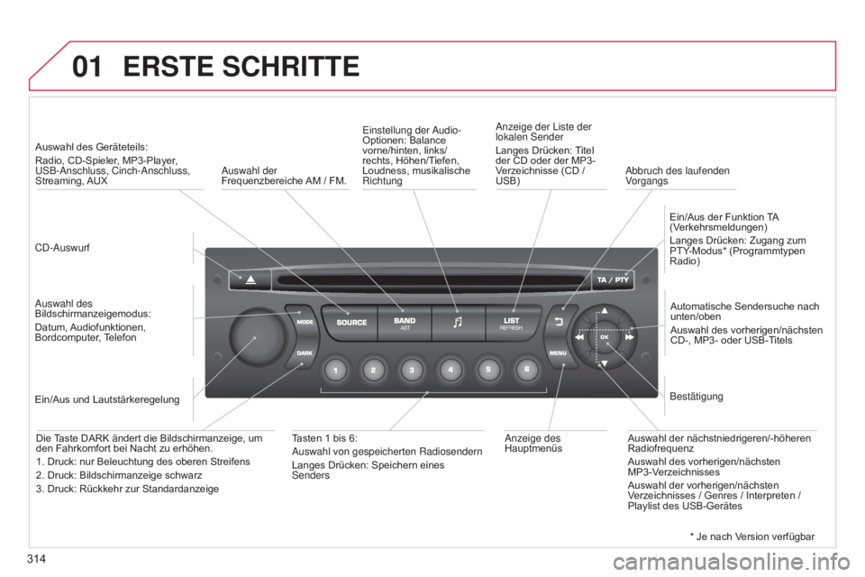 CITROEN C5 2015  Betriebsanleitungen (in German) 01
314
C5_de_Chap11c_RD45_ed01_2014
ERSTE SCHRITTE
Cd-auswurf
Auswahl des Geräteteils: 
Radio, CD-Spieler
, MP3-Player, 
us

B- a nschluss, Cinch- a nschluss, 
Streaming, AUX
a

uswahl des 
Bildschir