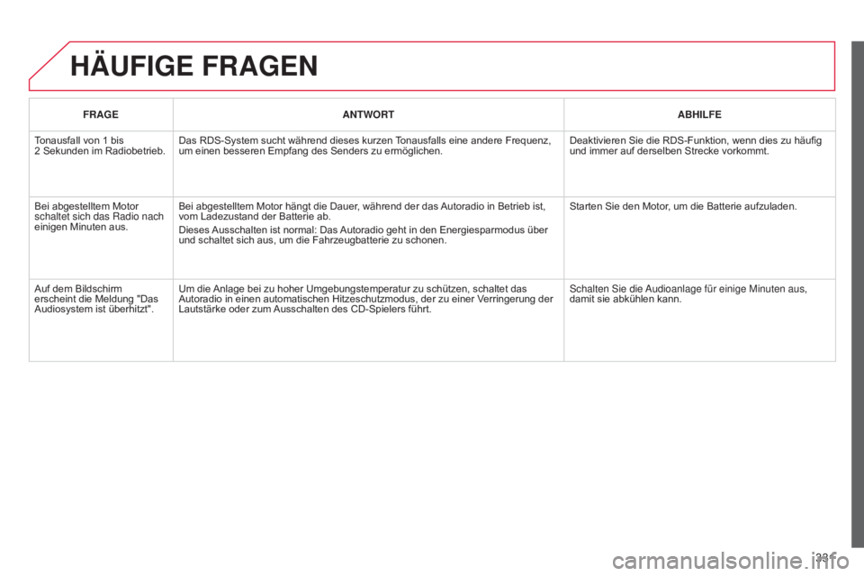 CITROEN C5 2015  Betriebsanleitungen (in German) 331
C5_de_Chap11c_RD45_ed01_2014
HäUFIGE FRAGEN
FRAGEANTWORT ABHILFE
Tonausfall von 1   bis 
2
 
Sekunden im Radiobetrieb. Das RDS-System sucht während dieses kurzen Tonausfalls eine andere Frequenz