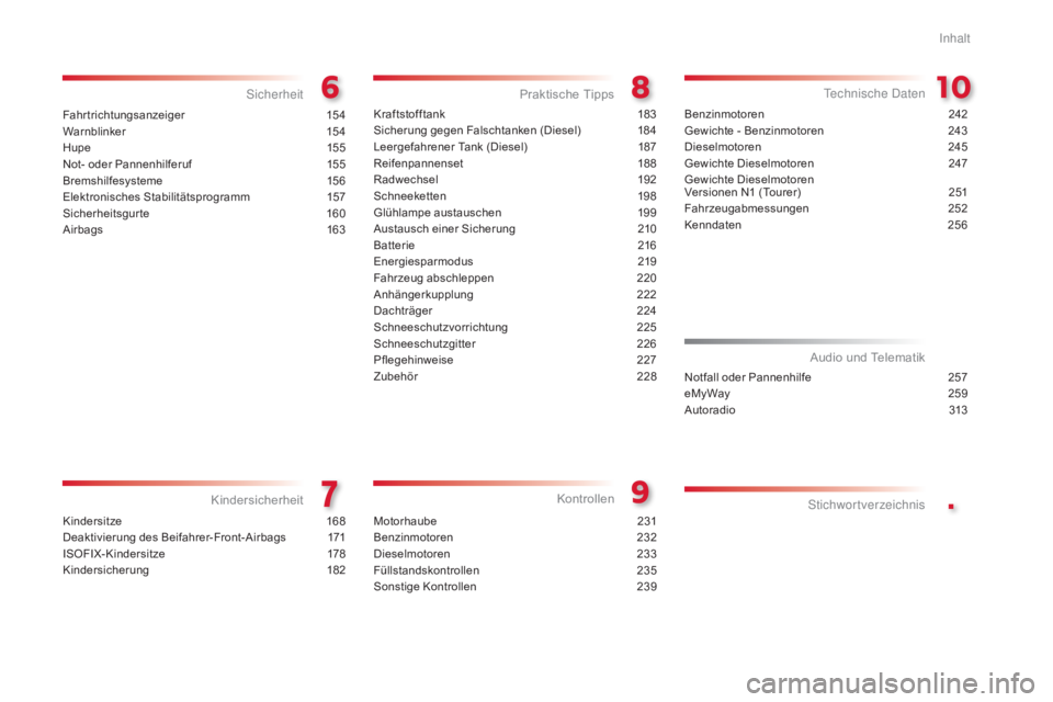 CITROEN C5 2015 Betriebsanleitungen (in German) .
C5_de_Chap00a_sommaire_ed01-2014
Fahrtrichtungsanzeiger 154
Warnblinker 1 54
Hupe
15
5
Not- oder Pannenhilferuf
1
55
Bremshilfesysteme
1
56
Elektronisches Stabilitätsprogramm
1
57
Sicherhe CITROEN C5 2015 Betriebsanleitungen (in German) .
C5_de_Chap00a_sommaire_ed01-2014
Fahrtrichtungsanzeiger 154
Warnblinker 1 54
Hupe
15
5
Not- oder Pannenhilferuf
1
55
Bremshilfesysteme
1
56
Elektronisches Stabilitätsprogramm
1
57
Sicherhe