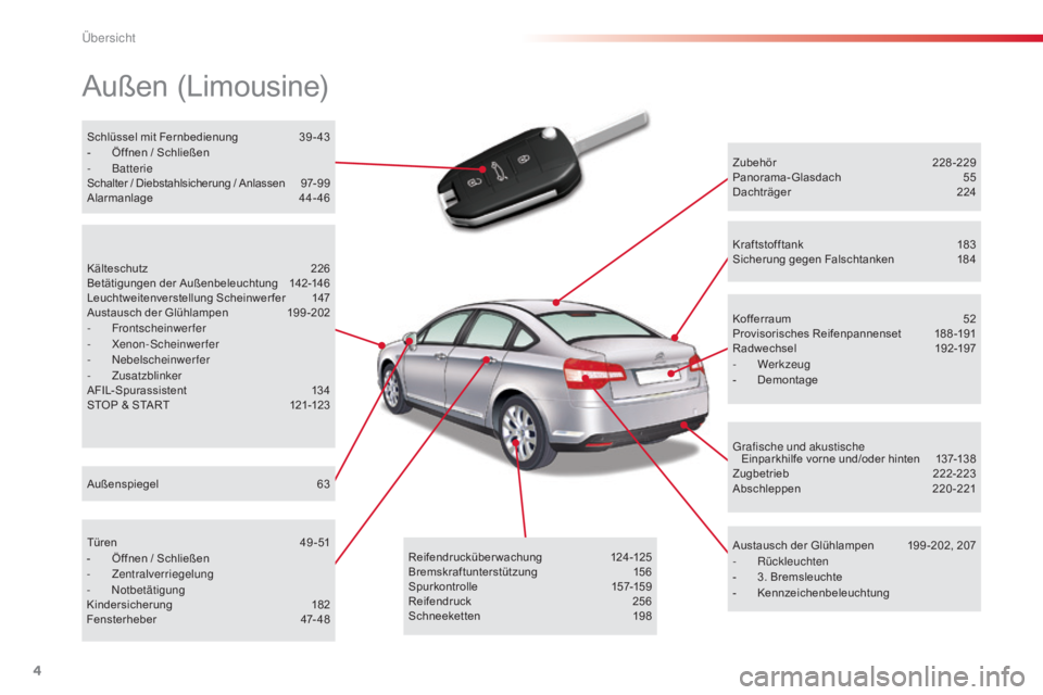 CITROEN C5 2015 Betriebsanleitungen (in German) 4
C5_de_Chap00b_vue-ensemble_ed01-2014
Außen (Limousine)
Zubehör 228-229
Panorama-Glasdach 5 5
Dachträger
2
24
Austausch der Glühlampen
1
99 -202, 207
-
Rü
ckleuchten
-
3
. Bremsleuchte
CITROEN C5 2015 Betriebsanleitungen (in German) 4
C5_de_Chap00b_vue-ensemble_ed01-2014
Außen (Limousine)
Zubehör 228-229
Panorama-Glasdach 5 5
Dachträger
2
24
Austausch der Glühlampen
1
99 -202, 207
-
Rü
ckleuchten
-
3
. Bremsleuchte