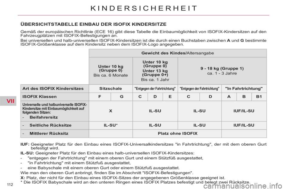 CITROEN C5 2014  Betriebsanleitungen (in German) VII
112 
KINDERSICHERHEIT
ÜBERSICHTSTABELLE EINBAU DER ISOFIX KINDERSITZE 
  Gemäß der europäischen Richtlinie (ECE 16) gibt diese Tabelle die Einbaumöglichkeit von ISOFIX-Kindersitzen auf den 
F