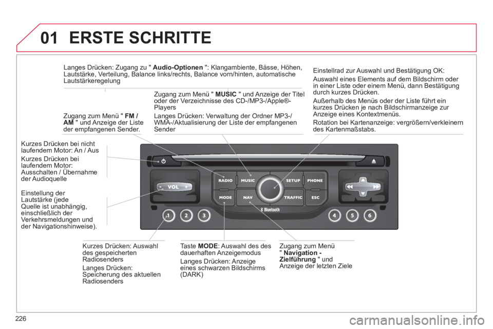 CITROEN C5 2014  Betriebsanleitungen (in German) 226
01  ERSTE SCHRITTE 
 
 Zugang zum Menü 
"  Navigation - 
Zielführun
g   " undAnzeige der letzten Ziele  
Kurzes Drücken bei nicht laufendem Motor: An / Aus 
K
urzes Drücken beilaufendem Motor: