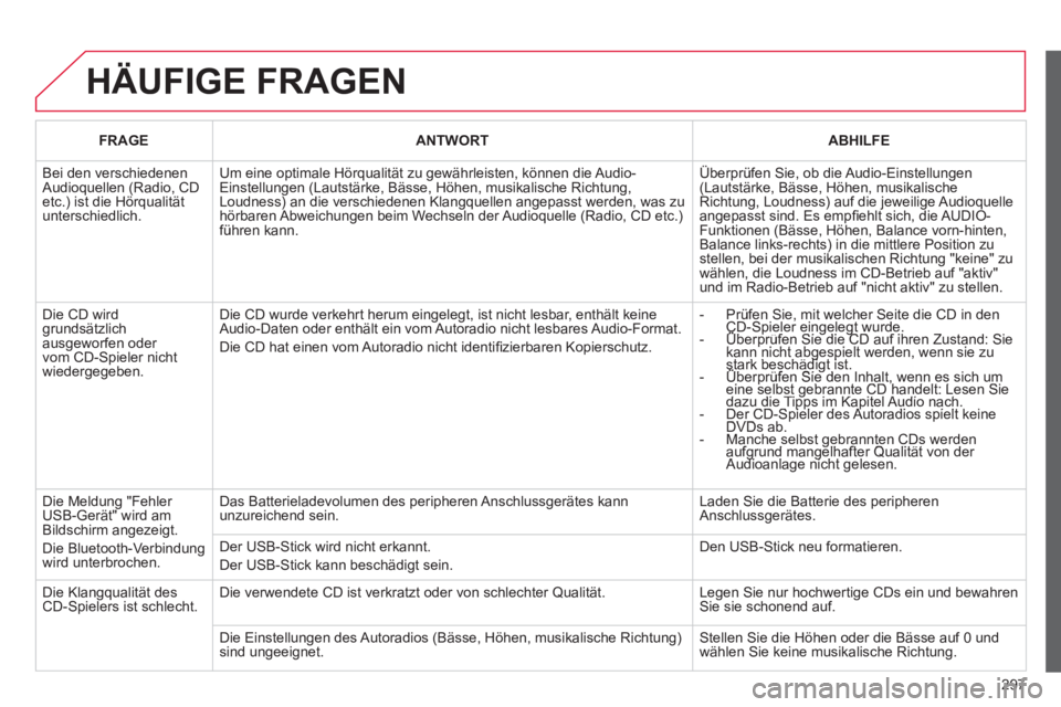 CITROEN C5 2014  Betriebsanleitungen (in German) 297
  HÄUFIGE FRAGEN
FRAGEANTWORTABHILFE
 
Bei den verschiedenen Audioquellen (Radio, CD etc.) ist die Hörqualitätunterschiedlich.
Um eine optimale Hörqualität zu gewährleisten, können die Audi
