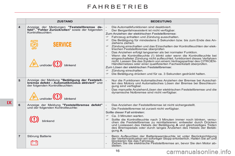 CITROEN C5 2014  Betriebsanleitungen (in German) IX
16
FAHRBETRIEB
   
 
ZUSTAND 
 
   
 
BEDEUTUNG 
 
 
   
 
4 
 
  Anzeige der Meldungen  "Feststellbremse de-
fekt" 
, " Fehler Zurückrollen 
" sowie der folgenden 
Kontrollleuchten: 
            