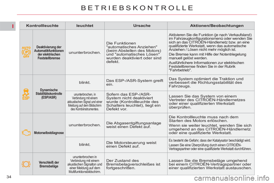 CITROEN C5 2014  Betriebsanleitungen (in German) I
34
BETRIEBSKONTROLLE
   
 
  
 
 
Dynamische 
Stabilitätskontrolle 
(ESP/ASR)   
 
 
 
blinkt.    Das ESP-/ASR-System greift 
ein.   Das System optimiert die Traktion und 
verbessert die Richtungss