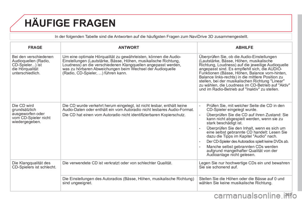 CITROEN C5 2012  Betriebsanleitungen (in German) 267
   
In der folgenden Tabelle sind die Antworten auf die häuﬁ gsten Fragen zum NaviDrive 3D zusammengestellt. 
 
HÄUFIGE FRAGEN 
 
 
 
FRAGE 
 
   
 
ANTWORT 
 
   
 
ABHILFE 
 
 
   
 
Bei den