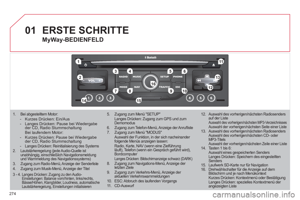 CITROEN C5 2012  Betriebsanleitungen (in German) 274
01
1
5
10 234 6
1311
9
14 157812 16
   
 
1.   Bei abgestelltem Motor:  -  Kurzes Drücken: Ein/Aus  
-  Langes Drücken: Pause bei Wiedergabe 
der CD, Radio Stummschaltung   
  Bei laufendem Moto