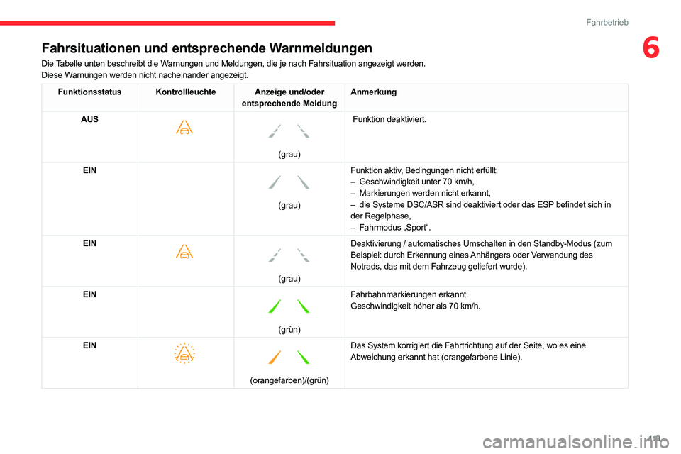 CITROEN C5 AIRCROSS 2022  Betriebsanleitungen (in German) 151
Fahrbetrieb
6Fahrsituationen und entsprechende Warnmeldungen
Die Tabelle unten beschreibt die Warnungen und Meldungen, die je nach Fahrsituation angezeigt werden.
Diese Warnungen werden nicht nach