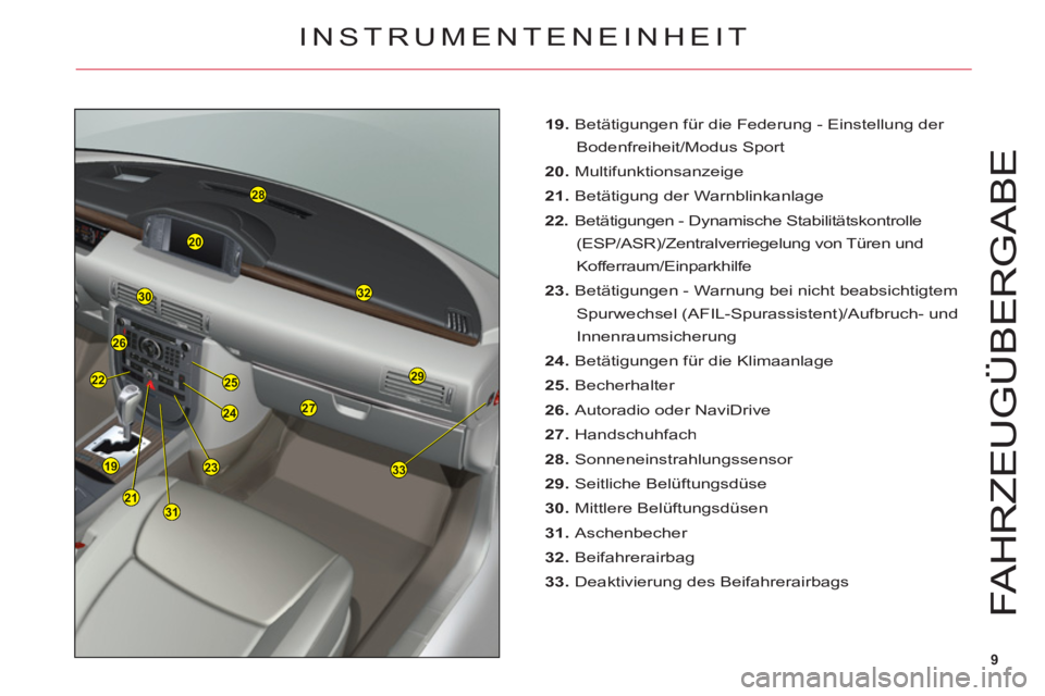 CITROEN C6 2012  Betriebsanleitungen (in German) 9
23
24
25
33
27
28
29
32
20
30
26
22
19
2131
FAHRZE
UGÜ
BER
G
AB
E
19. Betätigungen für die Federung - Einstellung der 
Bodenfreiheit/Modus S
port
20. Multifunktionsanzeige
21. Betätigung der War