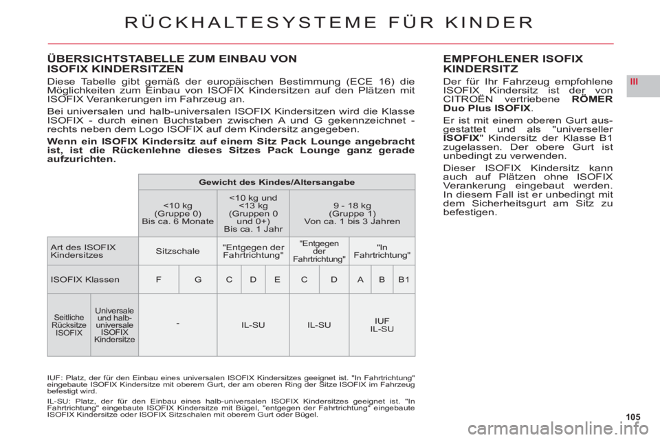 CITROEN C6 2012  Betriebsanleitungen (in German) 105
III
ÜBERSICHTSTABELLE ZUM EINBAU VON 
  ISOFIX KINDERSITZEN
Diese Tabelle gibt gemäß der europäischen Bestimmung (ECE 16) die Möglichkeiten zum Einbau von  ISOFIX Kindersitzen auf den Plätze