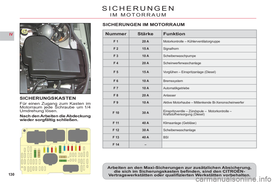 CITROEN C6 2012  Betriebsanleitungen (in German) 130
IV
SICHERUNGEN
IM MOTORRAUM
SICHERUNGSKASTEN
Für einen Zugang zum Kasten imMotorraum jede Schraube um 1/4Umdrehung lösen.
Nach den Arbeiten die Ab de ckungwieder sorgfältig schließen.
Arbeiten