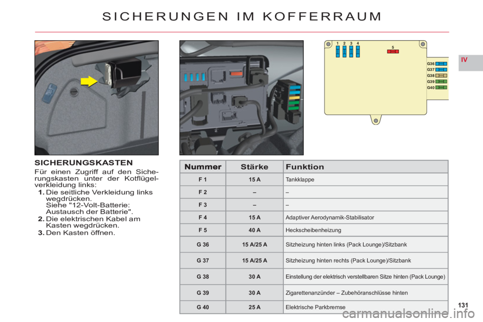CITROEN C6 2012  Betriebsanleitungen (in German) 131
IV
53412
G36G37G38G39G40
SICHERUNGEN IM KOFFERRAUM
SICHERUNGSKASTEN
Für einen Zugriff auf den Siche-rungskasten unter der Kotﬂ ¸gel-
verkleidung links:1. Die seitliche Verkleidung links
wegdr