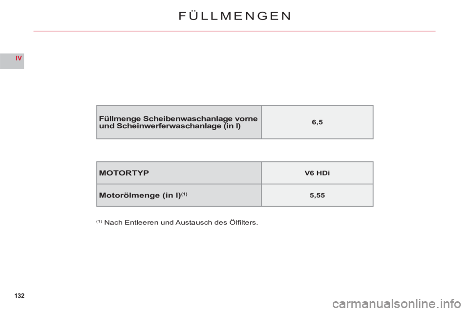 CITROEN C6 2012  Betriebsanleitungen (in German) 132
IV
FÜLLMENGEN
MOTORTYPV6 HDi
Motorölmenge (in l)(1)5,55
(1) Nach Entleeren und Austausch des Ölﬁ lters.
Füllmenge Scheibenwaschanlage vorne und Scheinwerferwaschanlage (in l)6,5 