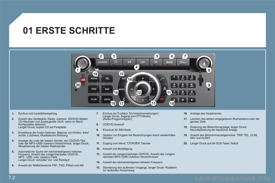 CITROEN C6 2012 Betriebsanleitungen (in German) 7.2
11
2020
88
99
55
44
3322
199
1661111
1001818
122
6677
1313
155
144
177
01
1.Ein/Aus und Lautstärkeregelung
2.Anwahl des Geräteteils: Radio, Jukebox, CD/DVD-Spieler,CD-Wechsler und Zusatzgeräte CITROEN C6 2012 Betriebsanleitungen (in German) 7.2
11
2020
88
99
55
44
3322
199
1661111
1001818
122
6677
1313
155
144
177
01
1.Ein/Aus und Lautstärkeregelung
2.Anwahl des Geräteteils: Radio, Jukebox, CD/DVD-Spieler,CD-Wechsler und Zusatzgeräte