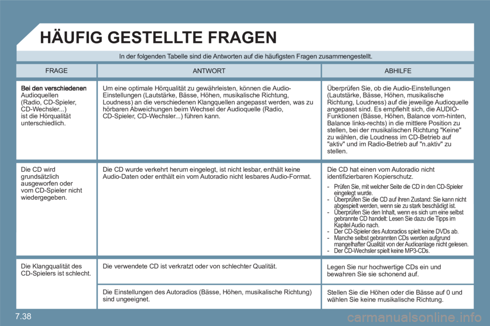 CITROEN C6 2012  Betriebsanleitungen (in German) 7.38
Audioquellen(Radio, CD-Spieler, CD-Wechsler...)ist die Hörqualitätunterschiedlich. 
  Überprüfen Sie, ob die Audio-Einstellungen (Lautstärke, Bässe, Höhen, musikalische Richtung, Loudness)