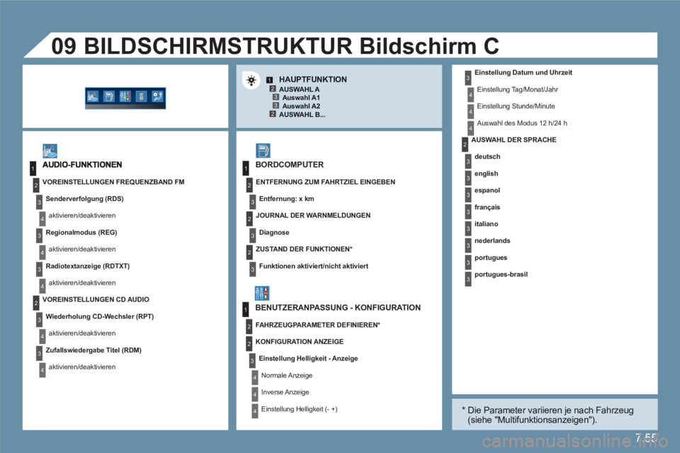 CITROEN C6 2012  Betriebsanleitungen (in German) 7.55
123
23
1
2
3
4
3
4
3
4
2
3
4
3
4
3
3
3
2
1
2
2
1
2
3
2
3
4
4
4
4
4
4
09
3
3
3
2
3
3
3
3
3
Einstellung Datum und Uhrzeit 
  Einstellung Tag/Monat/Jahr 
 
Einstellung Stunde/Minute 
 
Auswahl des M