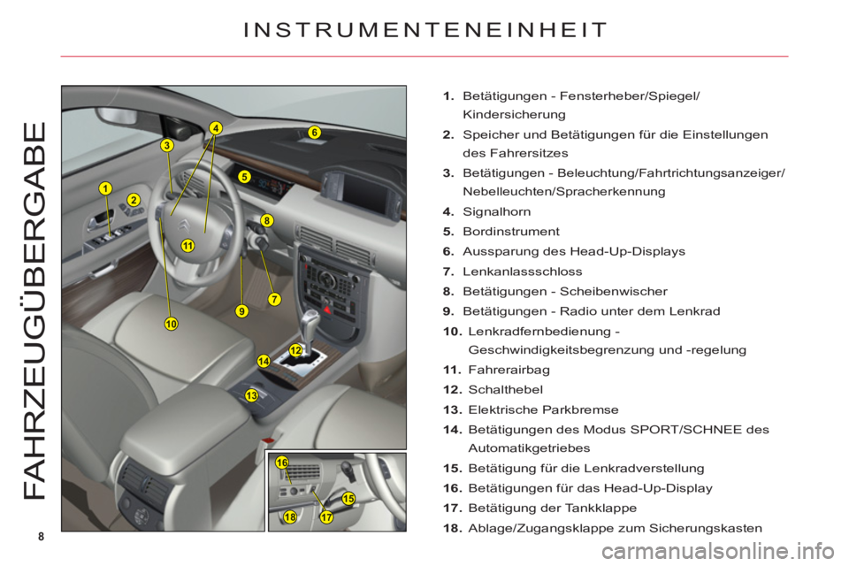 CITROEN C6 2012  Betriebsanleitungen (in German) 8
1
12
6
8
14
13
2
3
5
7910
155
16
1718
4
11
FAHRZE
UGÜ
BER
G
AB
E
1.Betätigungen - Fensterheber/Spiegel/
Kindersicherung
2. Speicher und Betätigungen für die Einstellungen 
des Fahrersitzes
3.Bet