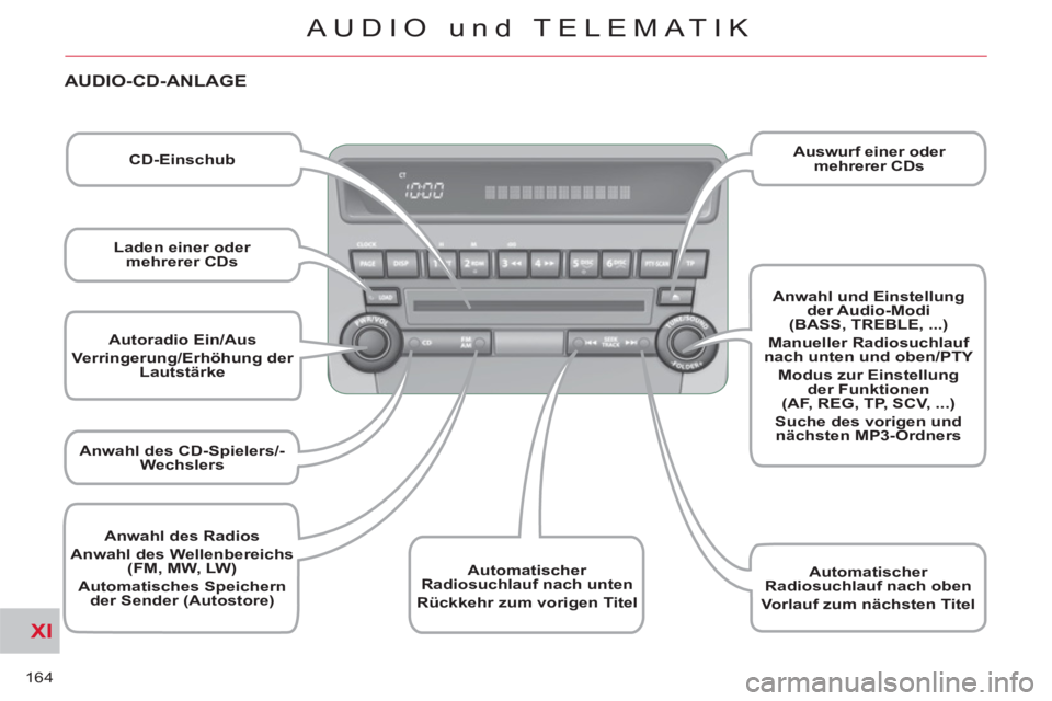 CITROEN C-CROSSER 2012  Betriebsanleitungen (in German) XI
164
AUDIO und TELEMATIK
   
 
Autoradio Ein/Aus 
 
 
  Verringerung/Erhöhung der 
Lautstärke 
 
 
   
 
Anwahl des CD-Spielers/-
Wechslers 
 
 
   
 
Automatischer 
Radiosuchlauf nach unten 
 
 
