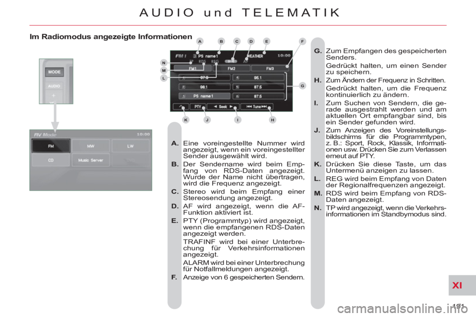CITROEN C-CROSSER 2012  Betriebsanleitungen (in German) XI
191 
AUDIO und TELEMATIK
Im Radiomodus angezeigte Informationen
   
 
A. 
 Eine voreingestellte Nummer wird 
angezeigt, wenn ein voreingestellter 
Sender ausgewählt wird. 
   
B. 
 Der Sendername 