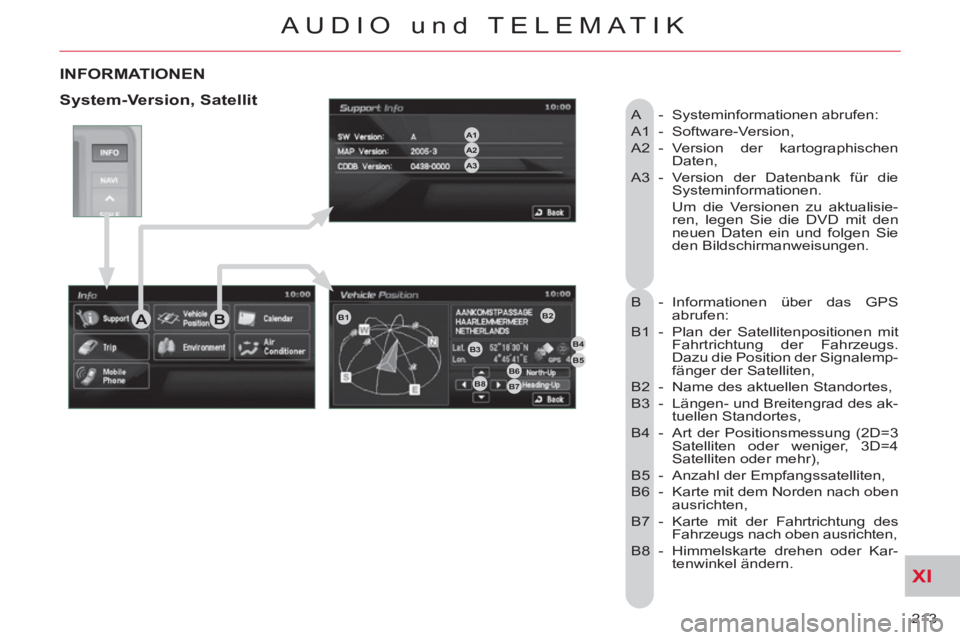 CITROEN C-CROSSER 2012  Betriebsanleitungen (in German) XI
213 
AUDIO und TELEMATIK
INFORMATIONEN
  A - Systeminformationen abrufen: 
  A1 - Software-Version, 
  A2 - Version der kartographischen 
Daten, 
  A3 - Version der Datenbank für die 
Systeminform