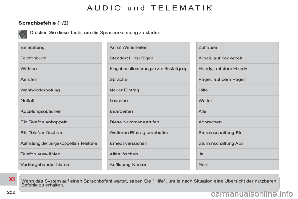 CITROEN C-CROSSER 2012  Betriebsanleitungen (in German) XI
222
AUDIO und TELEMATIK
   
 
Wenn das System auf einen Sprachbefehl wartet, sagen Sie "Hilfe", um je nach Situation eine Übersicht der nutzbaren 
Befehle zu erhalten.  
Sprachbefehle (1/2)
 
Drü