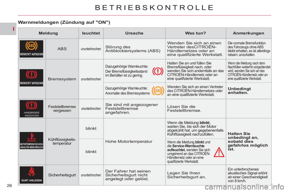 CITROEN C-CROSSER 2012 Betriebsanleitungen (in German) I
BETRIEBSKONTROLLE
26
Warnmeldungen (Zündung auf "ON")
Meldung
leuchtet
Ursache
Was tun?
Anmerkungen
ABS
ununterbrochen
Stör CITROEN C-CROSSER 2012 Betriebsanleitungen (in German) I
BETRIEBSKONTROLLE
26
Warnmeldungen (Zündung auf "ON")
Meldung
leuchtet
Ursache
Was tun?
Anmerkungen
ABS
ununterbrochen
Stör