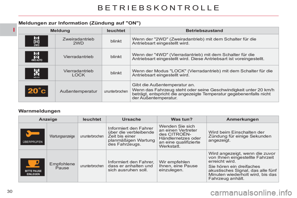 CITROEN C-CROSSER 2012 Betriebsanleitungen (in German) I
BETRIEBSKONTROLLE
30
Warnmeldungen
Meldun
gen zur Information (Zündung auf "ON")
Meldung
leuchtet
Betriebszustand
Zweiradantrieb
2WD
blinkt CITROEN C-CROSSER 2012 Betriebsanleitungen (in German) I
BETRIEBSKONTROLLE
30
Warnmeldungen
Meldun
gen zur Information (Zündung auf "ON")
Meldung
leuchtet
Betriebszustand
Zweiradantrieb
2WD
blinkt