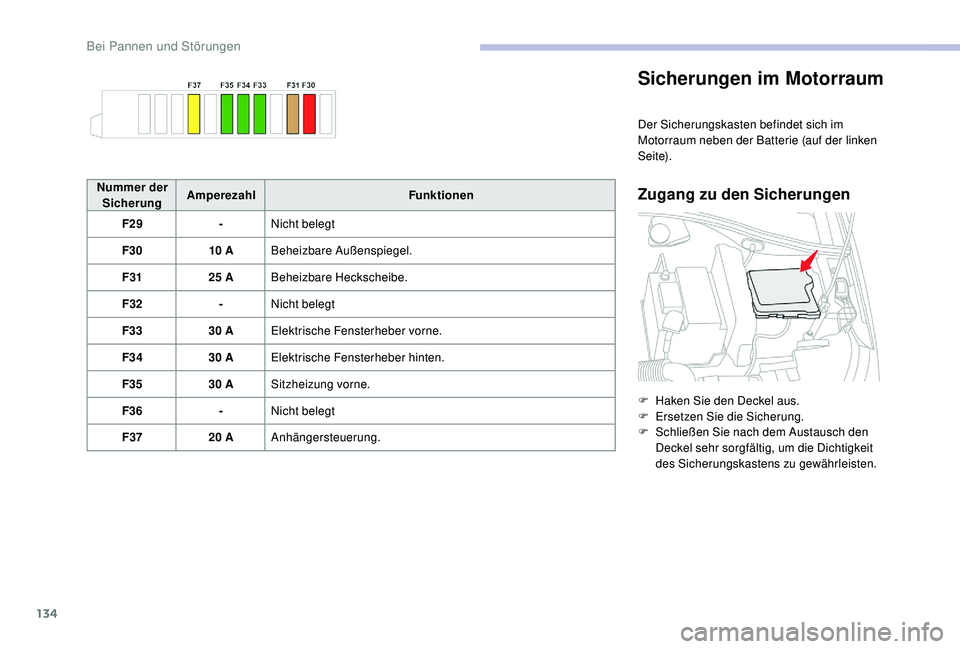 CITROEN C-ELYSÉE 2018  Betriebsanleitungen (in German) 134
Sicherungen im Motorraum
Der Sicherungskasten befindet sich im 
Motorraum neben der Batterie (auf der linken 
S e i te).
Zugang zu den SicherungenNummer der Sicherung Amperezahl
Funktionen
F29 -Ni