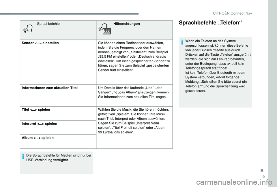 CITROEN C-ELYSÉE 2018 Betriebsanleitungen (in German) 9
SprachbefehleHilfemeldungen
Sender <...> einstellen Sie können einen Radiosender auswählen,
indem Sie die Frequenz oder den Namen
nennen, gefolgt von „einstellen“, zum Beispiel
„95,5
FM CITROEN C-ELYSÉE 2018 Betriebsanleitungen (in German) 9
SprachbefehleHilfemeldungen
Sender <...> einstellen Sie können einen Radiosender auswählen,
indem Sie die Frequenz oder den Namen
nennen, gefolgt von „einstellen“, zum Beispiel
„95,5
FM