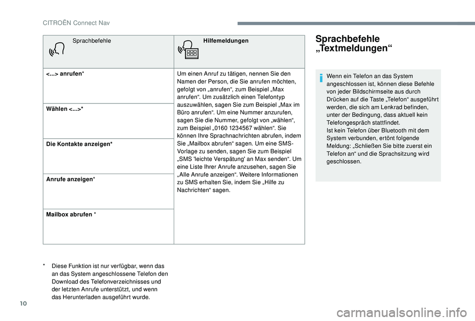 CITROEN C-ELYSÉE 2018 Betriebsanleitungen (in German) 10
SprachbefehleHilfemeldungen
<...> anrufen * Um einen Anruf zu tätigen, nennen Sie den
Namen der Person, die Sie anrufen möchten,
gefolgt von „anrufen“, zum Beispiel „Max
anrufen“. Um z CITROEN C-ELYSÉE 2018 Betriebsanleitungen (in German) 10
SprachbefehleHilfemeldungen
<...> anrufen * Um einen Anruf zu tätigen, nennen Sie den
Namen der Person, die Sie anrufen möchten,
gefolgt von „anrufen“, zum Beispiel „Max
anrufen“. Um z