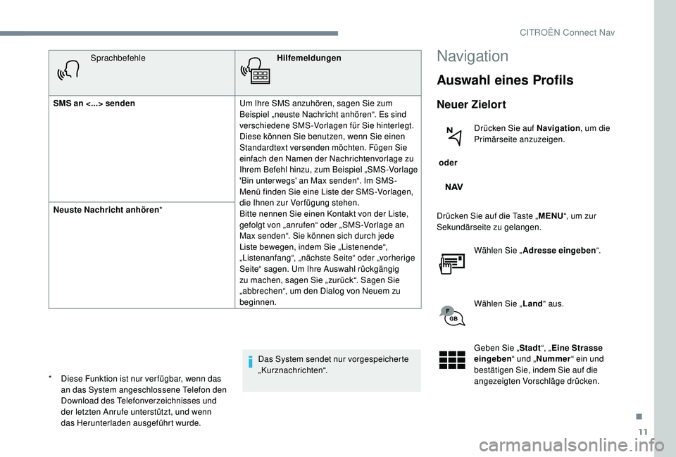 CITROEN C-ELYSÉE 2018 Betriebsanleitungen (in German) 11
SprachbefehleHilfemeldungen
SMS an <...> senden Um Ihre SMS anzuhören, sagen Sie zum
Beispiel „neuste Nachricht anhören“. Es sind
verschiedene SMS-Vorlagen für Sie hinterlegt.
Diese könn CITROEN C-ELYSÉE 2018 Betriebsanleitungen (in German) 11
SprachbefehleHilfemeldungen
SMS an <...> senden Um Ihre SMS anzuhören, sagen Sie zum
Beispiel „neuste Nachricht anhören“. Es sind
verschiedene SMS-Vorlagen für Sie hinterlegt.
Diese könn