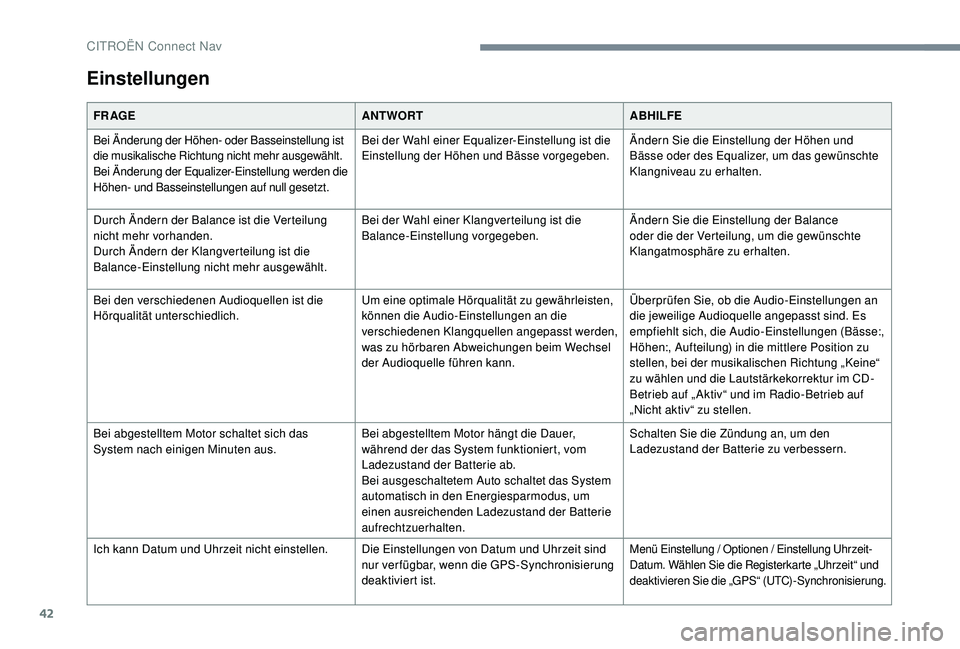 CITROEN C-ELYSÉE 2018 Betriebsanleitungen (in German) 42
Einstellungen
FR AGEANTWORTABHILFE
Bei Änderung der Höhen- oder Basseinstellung ist
die musikalische Richtung nicht mehr ausgewählt.
Bei Änderung der Equalizer-Einstellung werden die
Höhen- CITROEN C-ELYSÉE 2018 Betriebsanleitungen (in German) 42
Einstellungen
FR AGEANTWORTABHILFE
Bei Änderung der Höhen- oder Basseinstellung ist
die musikalische Richtung nicht mehr ausgewählt.
Bei Änderung der Equalizer-Einstellung werden die
Höhen-