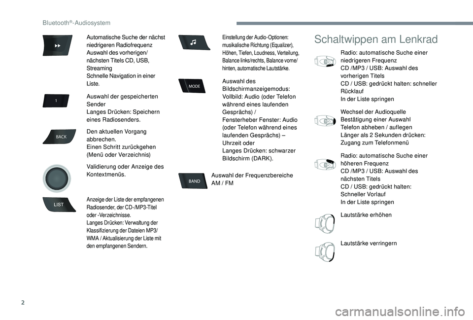 CITROEN C-ELYSÉE 2018 Betriebsanleitungen (in German) 2
BACK
Auswahl der Frequenzbereiche
AM / FM
Schaltwippen am Lenkrad
Radio: automatische Suche einer
niedrigeren Frequenz
CD /MP3
/ USB: Auswahl des
vorherigen Titels
CD / USB: gedrückt halten: s CITROEN C-ELYSÉE 2018 Betriebsanleitungen (in German) 2
BACK
Auswahl der Frequenzbereiche
AM / FM
Schaltwippen am Lenkrad
Radio: automatische Suche einer
niedrigeren Frequenz
CD /MP3
/ USB: Auswahl des
vorherigen Titels
CD / USB: gedrückt halten: s