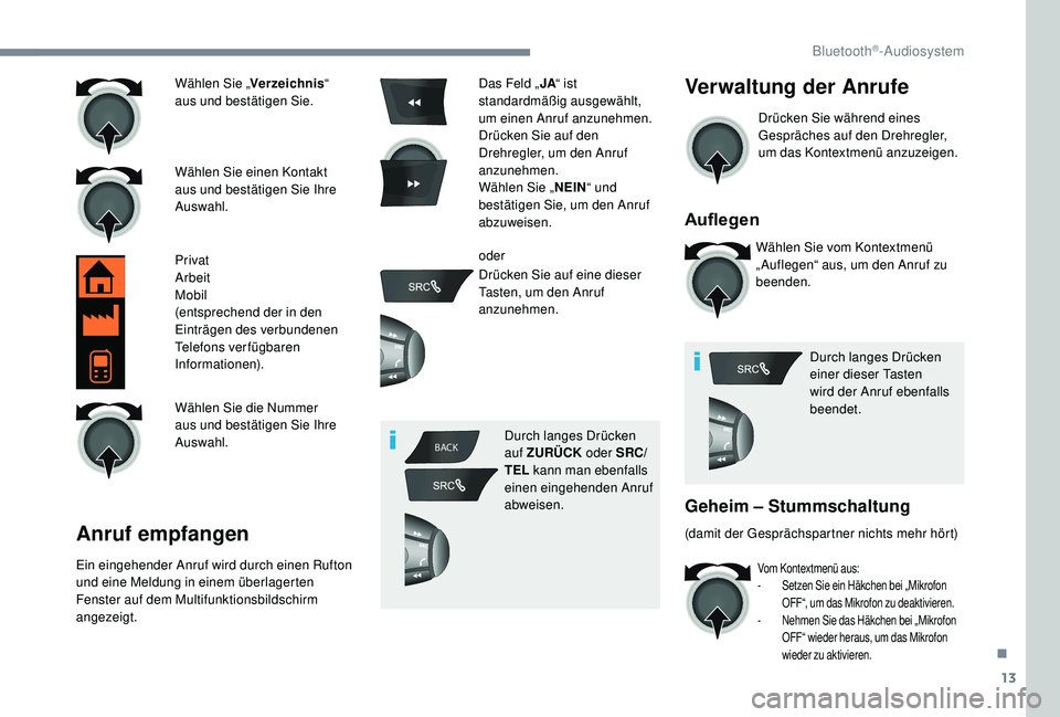 CITROEN C-ELYSÉE 2018  Betriebsanleitungen (in German) 13
BACK
Wählen Sie „ Verzeichnis“ 
aus und bestätigen Sie.
Wählen Sie einen Kontakt 
aus und bestätigen Sie Ihre 
Auswahl.
Privat
Arbeit
Mobil
(entsprechend der in den 
Einträgen des verbunde