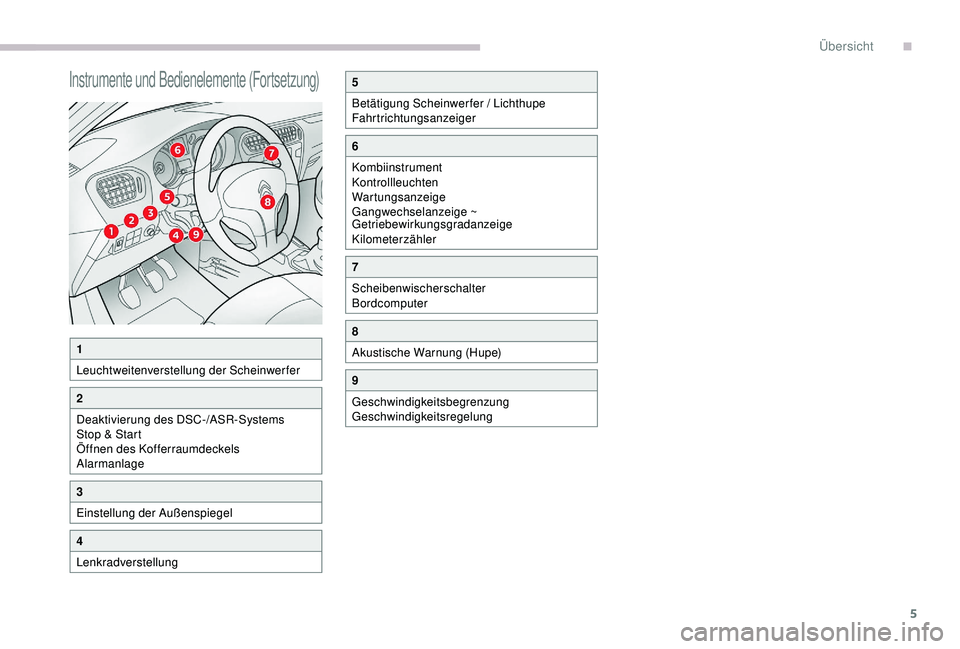 CITROEN C-ELYSÉE 2018  Betriebsanleitungen (in German) 5
Instrumente und Bedienelemente (Fortsetzung)
1
Leuchtweitenverstellung der Scheinwerfer
2
Deaktivierung des DSC-/ASR-Systems
Stop & Start
Öffnen des Kofferraumdeckels
Alarmanlage
3
Einstellung der 