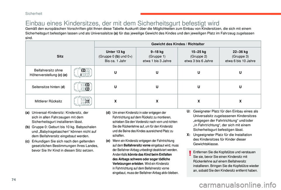 CITROEN C-ELYSÉE 2018 Betriebsanleitungen (in German) 74
Einbau eines Kindersitzes, der mit dem Sicherheitsgurt befestigt wirdGemäß den europäischen Vorschriften gibt Ihnen diese Tabelle Auskunft über die Möglichkeiten zum Einbau von Kindersitzen, d CITROEN C-ELYSÉE 2018 Betriebsanleitungen (in German) 74
Einbau eines Kindersitzes, der mit dem Sicherheitsgurt befestigt wirdGemäß den europäischen Vorschriften gibt Ihnen diese Tabelle Auskunft über die Möglichkeiten zum Einbau von Kindersitzen, d