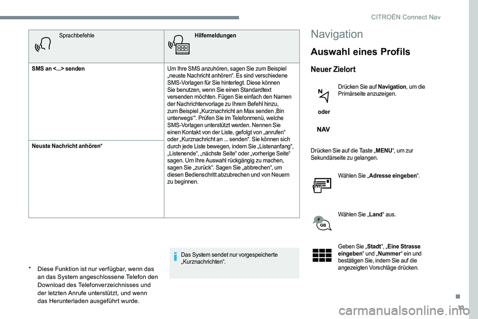 CITROEN C-ELYSÉE 2017  Betriebsanleitungen (in German) 11
SprachbefehleHilfemeldungen
SMS an <...> senden Um Ihre SMS anzuhören, sagen Sie zum Beispiel 
„neuste Nachricht anhören“. Es sind verschiedene 
SMS-Vorlagen für Sie hinterlegt. Diese könne