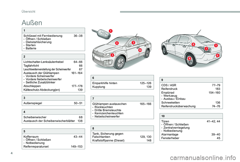 CITROEN C-ELYSÉE 2017 Betriebsanleitungen (in German) 4
Außen
1
Schlüssel mit Fernbedienung
3
6 –38
-
Ö
ffnen / Schließen
-
Diebstahlsicherung
-
Starten
-
Batterie
5
Kofferraum
4
3 – 44
-
Ö
ffnen / Schließen
-
Notbedienu CITROEN C-ELYSÉE 2017 Betriebsanleitungen (in German) 4
Außen
1
Schlüssel mit Fernbedienung
3
6 –38
-
Ö
ffnen / Schließen
-
Diebstahlsicherung
-
Starten
-
Batterie
5
Kofferraum
4
3 – 44
-
Ö
ffnen / Schließen
-
Notbedienu