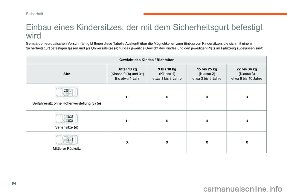 CITROEN C-ELYSÉE 2017  Betriebsanleitungen (in German) 94
Einbau eines Kindersitzes, der mit dem Sicherheitsgurt befestigt 
wird
Gemäß den europäischen Vorschriften gibt Ihnen diese Tabelle Auskunft über die Möglichkeiten zum Einbau von Kindersitzen,