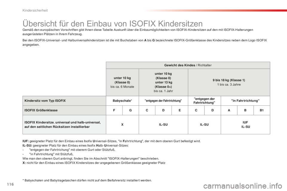 CITROEN C-ELYSÉE 2016 Betriebsanleitungen (in German) 116
Übersicht für den Einbau von ISOFIX KindersitzenGemäß den europäischen Vorschriften gibt Ihnen diese Tabelle Auskunft über die Einbaumöglichkeiten von ISOFIX- Kindersitzen auf den mit ISOFI CITROEN C-ELYSÉE 2016 Betriebsanleitungen (in German) 116
Übersicht für den Einbau von ISOFIX KindersitzenGemäß den europäischen Vorschriften gibt Ihnen diese Tabelle Auskunft über die Einbaumöglichkeiten von ISOFIX- Kindersitzen auf den mit ISOFI