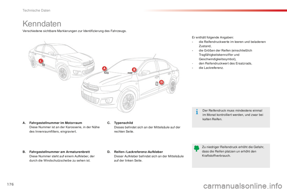 CITROEN C-ELYSÉE 2016  Betriebsanleitungen (in German) 176
Kenndaten
A. Fahrgestellnummer im Motorraum Diese Nummer ist an der Karosserie, in der Nähe 
des Innenraumfilters, eingraviert. Der Reifendruck muss mindestens einmal 
im Monat kontrollier t werd