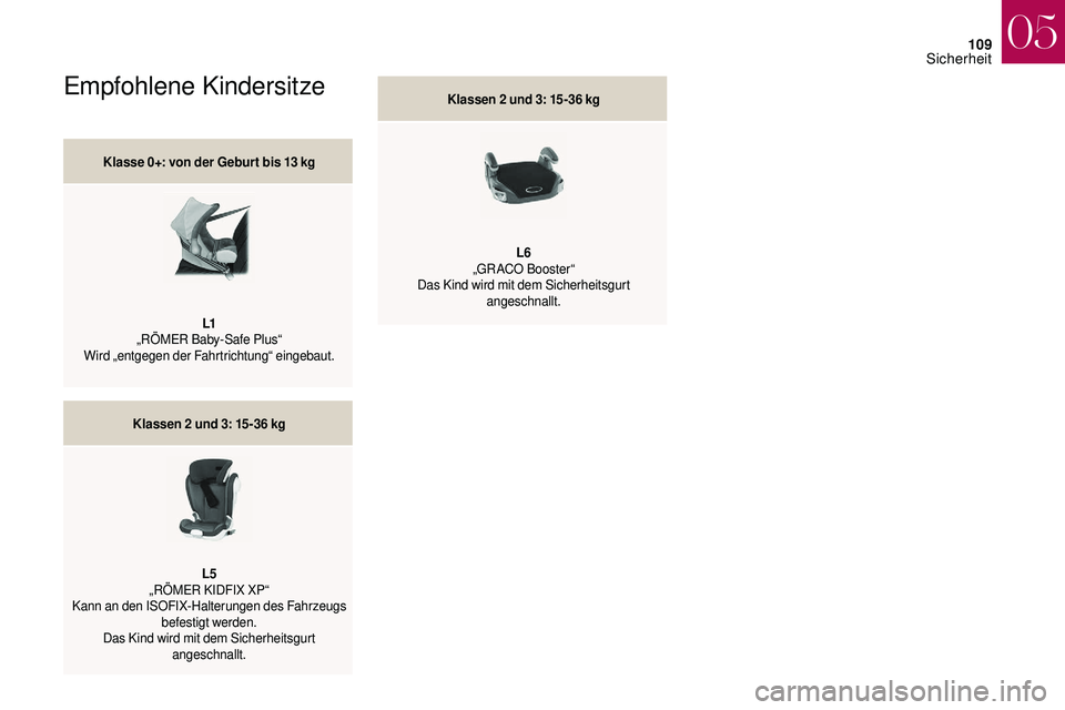 CITROEN DS3 2018  Betriebsanleitungen (in German) 109
Empfohlene Kindersitze
Klasse 0+: von der Gebur t bis 13 kg
L1
„
RÖMER Baby-Safe Plus“
Wird „entgegen der Fahrtrichtung“ eingebaut.
Klassen 2
  und 3: 15-36   kg
L5
„RÖMER KIDFIX XP“