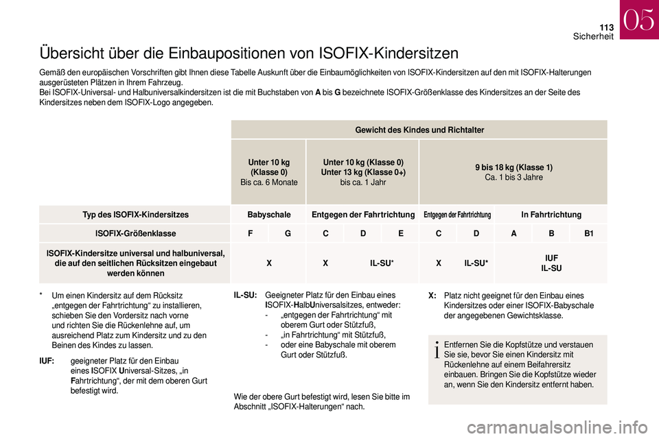 CITROEN DS3 2018  Betriebsanleitungen (in German) 11 3
Übersicht über die Einbaupositionen von ISOFIX-Kindersitzen
Gemäß den europäischen Vorschriften gibt Ihnen diese Tabelle Auskunft über die Einbaumöglichkeiten von ISOFIX-Kindersitzen auf d