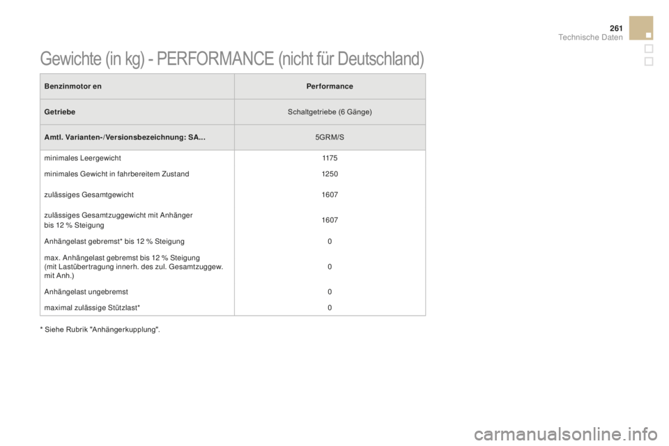 CITROEN DS3 2017  Betriebsanleitungen (in German) 261
DS3_de_Chap10_caracteristiques_ed02-2015
Benzinmotor en Performance
Getriebe Schaltgetriebe (6 Gänge)
amt

l. Varianten-/Versionsbezeichnung: S
a..
 .5GRM/S
minimales Leergewicht 117 5
minimales 