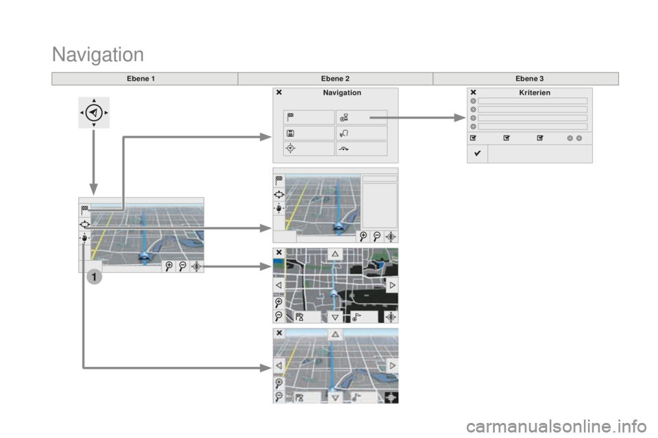 CITROEN DS3 2017  Betriebsanleitungen (in German) 1
DS3_de_Chap11c_SMEGplus_ed02-2015
Ebene 1Ebene 2Ebene 3
Navigation
Navigation Kriterien 