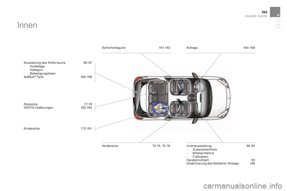 CITROEN DS3 2017  Betriebsanleitungen (in German) 363
DS3_de_Chap12_index-recherche_ed02-2015
Innen
Ausstattung des Kofferraums 96-97
- Hu tablage
-
 Ha

ltegurt
-
 Be

festigungsösen
AdBlue
®-Tank 19 6 -198
Rücksitze
 7
 7-78
ISOFIX-Halterungen
 
